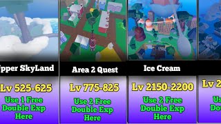 Which Island should u Use Your 2x Exp Codes In Bloxfruits [upl. by Anrat]