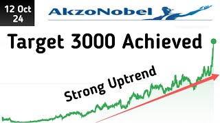 Akzo Nobel India [upl. by Kyrstin]