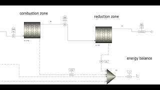 Aspen Plus simulation of biomass gasification with a kinetic concept [upl. by Yriek84]