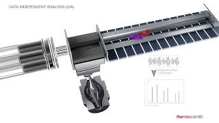 Thermo Scientific Orbitrap Exploris 480 mass spectrometer ion animation [upl. by Filler]