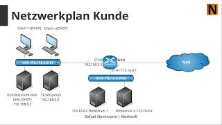 Subnetting Beispielaufgabe 4 inkl Praxisbeispiel [upl. by Mandal306]