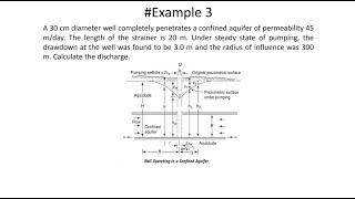 Groundwater ChapterExampleCalculate DischargeConfined Aquifer [upl. by Vivica616]