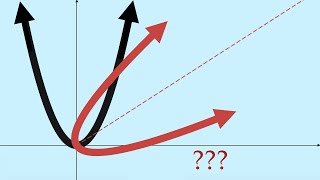 How to rotate any graph by any angle [upl. by Epuladaugairam779]