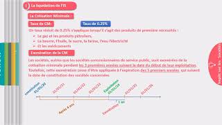 La Fiscalité des Entreprises La Cotisation minimale [upl. by Akeber]