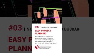 Busbar System Utilization 5 Big Reasons ⚡ [upl. by Benioff344]