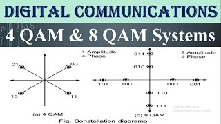 QAM Types 4 QAM and 8 QAM Systems [upl. by Iat]