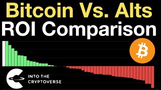 Bitcoin Vs Altcoins Recent ROI Comparison [upl. by Adnilrev]