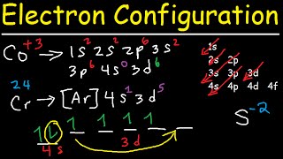 Electron Configuration  Quick Review [upl. by Ecad515]