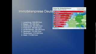 Immobilienpreise in Deutschland im Vergleich zu Europa [upl. by Anma]