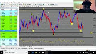 Agimat FX Scalping System [upl. by Caryl802]