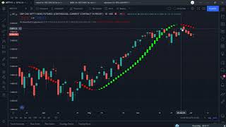 Heikin Ashi Smoothed With Option to Change MA  Trade With The Trend Part  5 [upl. by Anivol152]