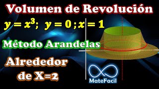 Volumen de SÓLIDO de REVOLUCIÓN alrededor de X2 Método ARANDELAS  Ejemplo 8 [upl. by Ramedlab765]