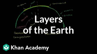 Compositional and mechanical layers of the earth  Cosmology amp Astronomy  Khan Academy [upl. by Rockwood838]