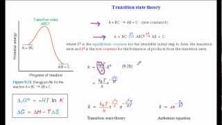 Transition state theory [upl. by Cyndie7]