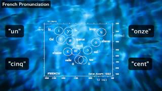 French Pronunciation The Sounds of French aka quotHow to learn lots of new vowelsquot [upl. by Trebla167]