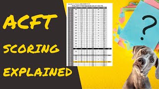 ACFT Score Chart Scoring Standards Explained [upl. by Hplar]