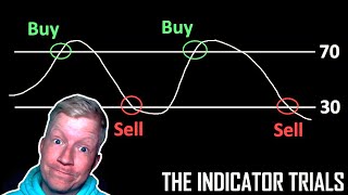 RSI Indicator Like Youve Never Seen Before [upl. by Trometer148]