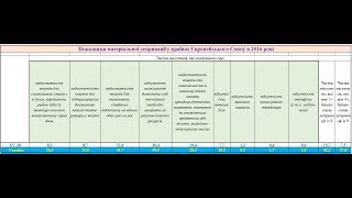 Как уровень жизни в Украине отличается от стран ЕС ИНФОГРАФИКА [upl. by Ettevol]