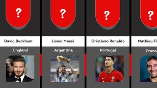 Top 20 Richest Football Players in 2024  Who Reigns Supreme [upl. by Lectra]