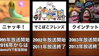 10代後半〜20代前半なら分かる懐かしの子供向け番組14選 [upl. by Oilegor789]