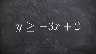 Learn how to graph a linear inequality [upl. by Ellatsirhc]