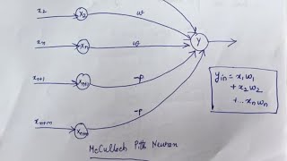 19 McCulloch Pitts neuron with solved ANDNOT example Artificial Neural Networks [upl. by Marguerita302]