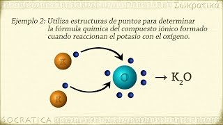 Química Enlaces Iónicos [upl. by Ares]