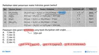 Perhatikan tabel persamaan reaksi hidrolisis garam berikut No Rumus Garam Reaksi Hidrolisis Per [upl. by Ahser]