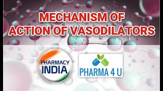 Mechanism of action of Vasodilators  Nitrates  Nitroglycerine  Isosorbide dinitrate [upl. by Jeanette106]