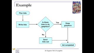 Problem Solving Techniques 8 Flow Charts [upl. by Annaegroeg]