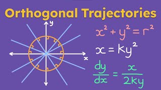 Orthogonal Trajectories and Differential Equations  Calculus 2 [upl. by Kala]