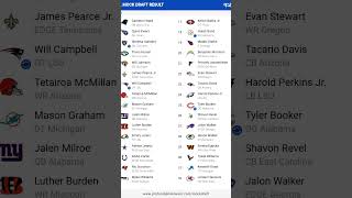 NFL Mock Draft Week 8 trending nfl week8 mockdraft [upl. by Evander]