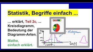 Statistik Begriffe einfach erklärt Teil 2c Kreisdiagramm Bedeutung der DiagrammArten [upl. by Drofnas]