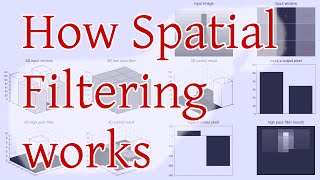 How Spatial Filtering works [upl. by Ecnerrot]