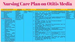 NCP 11 Nursing care plan on Otitis Media Ear Disorders [upl. by Bittencourt]