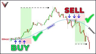 The Only Moving Average Trading Video You Will Ever Need [upl. by Ahsotal]