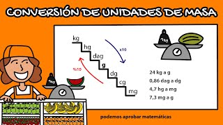 Conversión de unidades de masa kg hg dag g dg cg mg [upl. by Idoux]