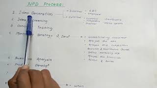 New Product Development Process  Definition  Stages  in Hindi [upl. by Nalorac]