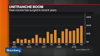 Why Unitranche Deals Are So Popular [upl. by Girard820]