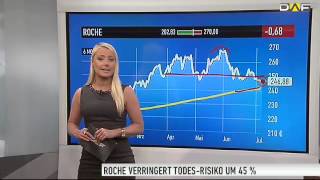 Watchlist  4 Aktien die das Gesicht der Medizin verändern [upl. by Zerk663]