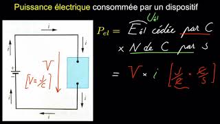 Puissance électrique [upl. by Halludba]