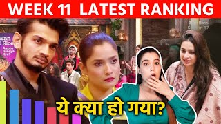 Bigg Boss 17 Latest Ranking  WEEK 11  Ayesha Khan Ki Shocking Ranking Munawar Ankita [upl. by Seira185]