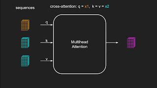 Modern Machine Learning Fundamentals Crossattention [upl. by Mogerly]