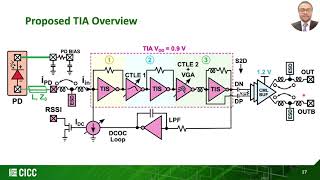 DeepDive 112Gbps 16nm CMOS TIA with CoPackaged Photodiodes [upl. by Hunley]