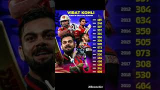 Virat Kohli in each season Runcricket beast [upl. by Latsryk853]