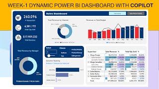 Week1 Dynamic Power BI dashboard with Copilot  How to create Power BI Dashboard [upl. by Orlene253]