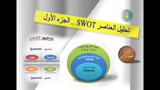 سلسلة الادارة الإستراتيجية  جمع البيانات  SWOT  Strategic Management 4 [upl. by Steward]