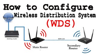 DLink Router Setup As Wireless Repeater  WiFi WDS  Wireless Distribution System  repeater [upl. by Buehrer854]