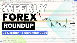 Weekly Forex Roundup  28 October  1 November 2024 DXY  EURUSD  EURGBP  GBPUSD  NZDCAD [upl. by Chrisy]