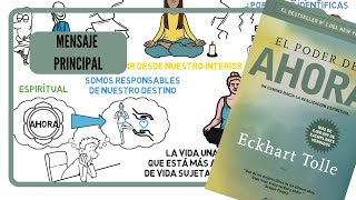 El poder del ahora  Resumen libro [upl. by Qooraf]